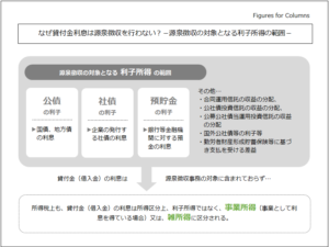 貸付金（借入金）の利息は何故源泉徴収されない？ 源泉徴収の対象となる利子とならない利子 | 上浦会計事務所