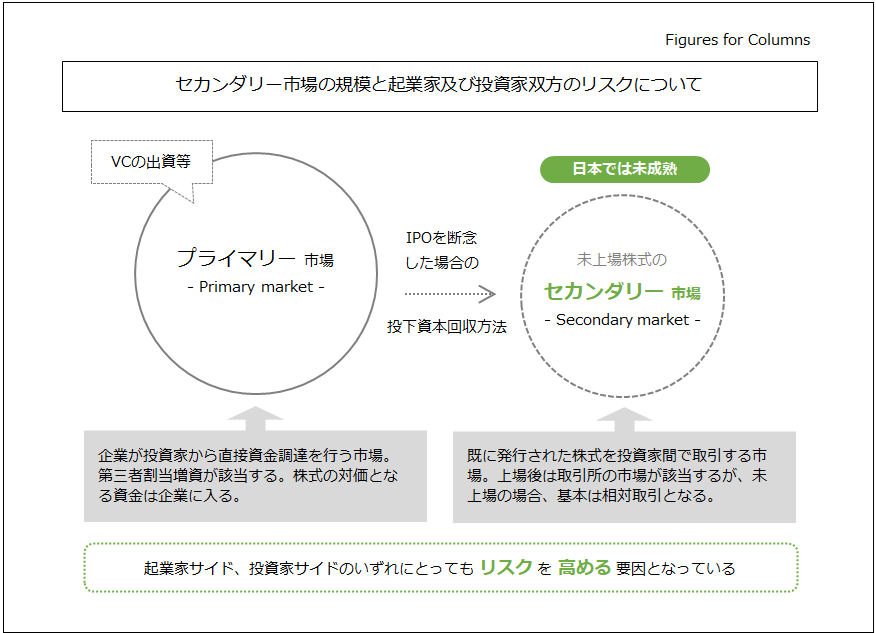 株式市場の流動性と投資家行動 : マーケット・マイクロストラクチャー理論と実証 市場と取引―実務家のためのマーケット・マイクロストラクチャー
